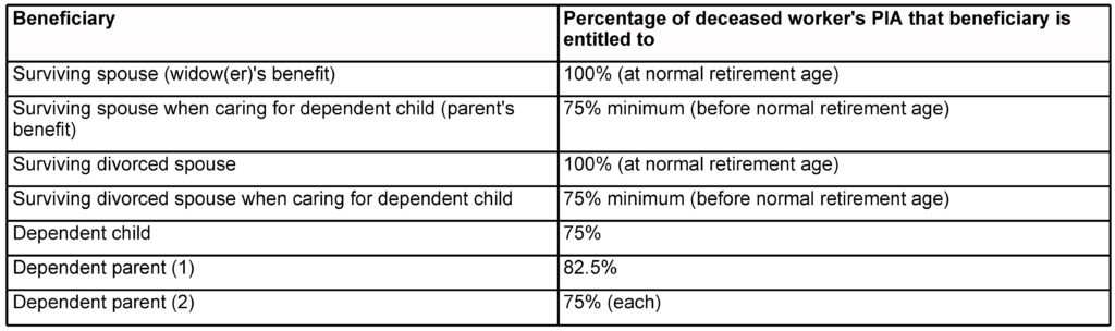Widow Benefits Archives - Social Security Benefit Planners